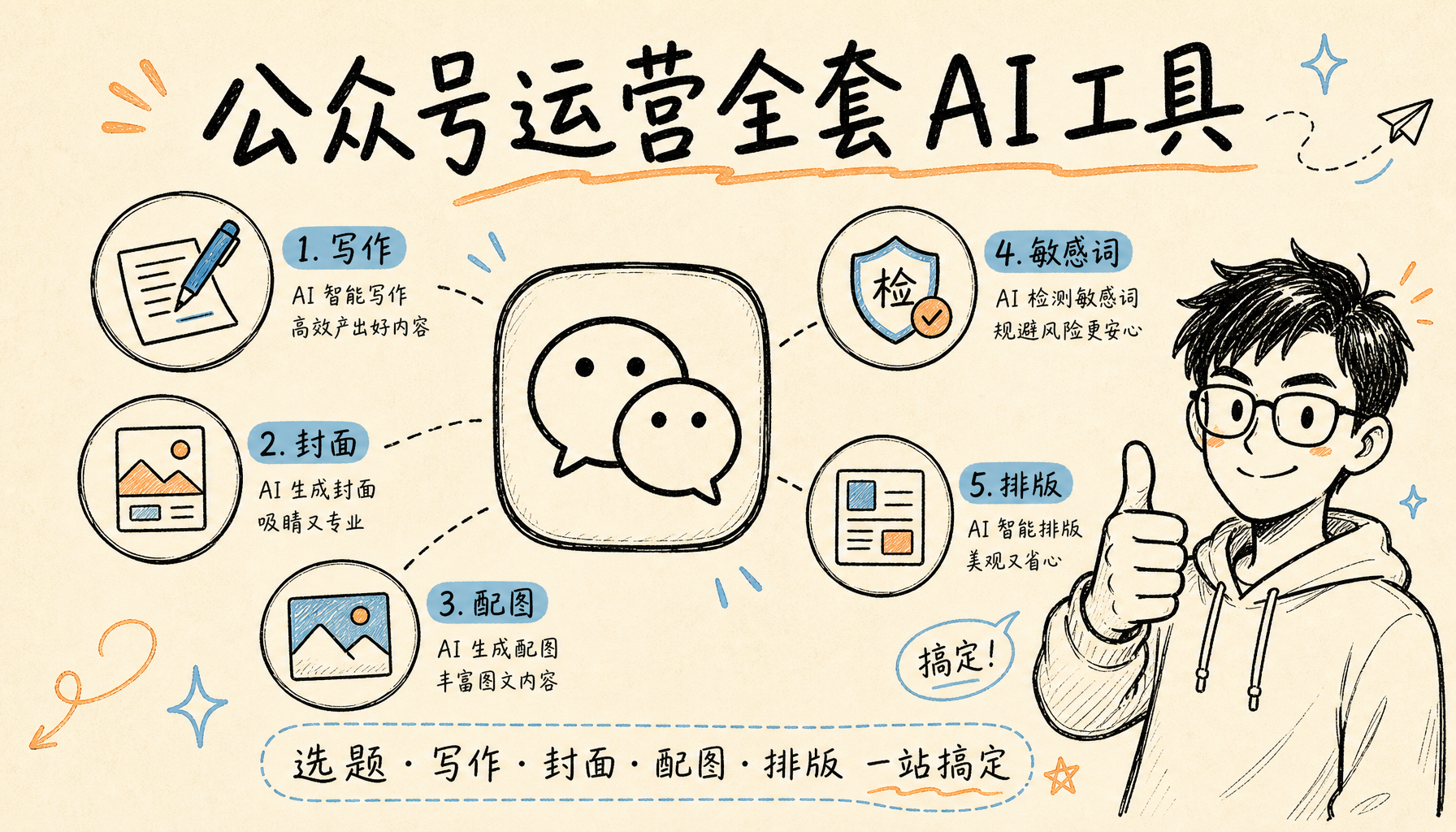公众号运营如何用 AI 提效?从选题、写作到配图的完整流程